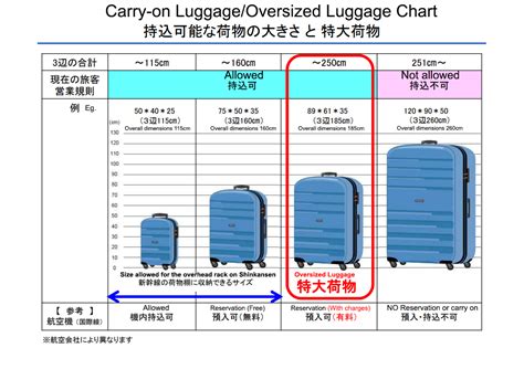 luggage size limit shinkansen.